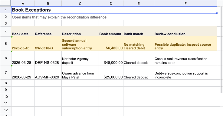 Example Book Exceptions sheet with an item left for review