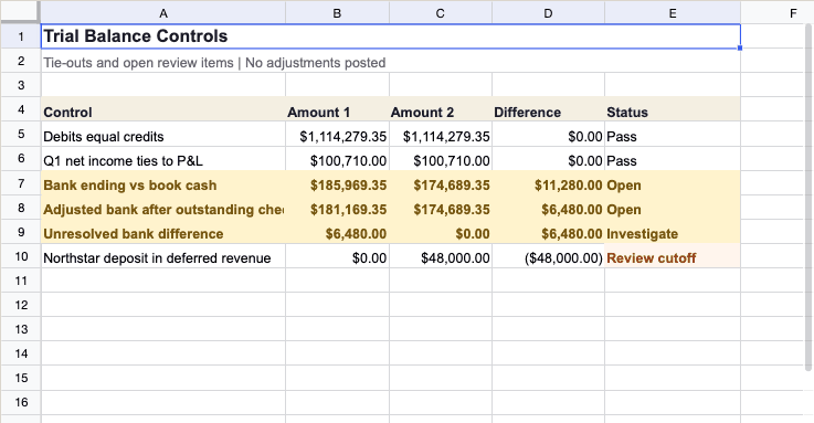 Example review workbook control sheet with open accounting items