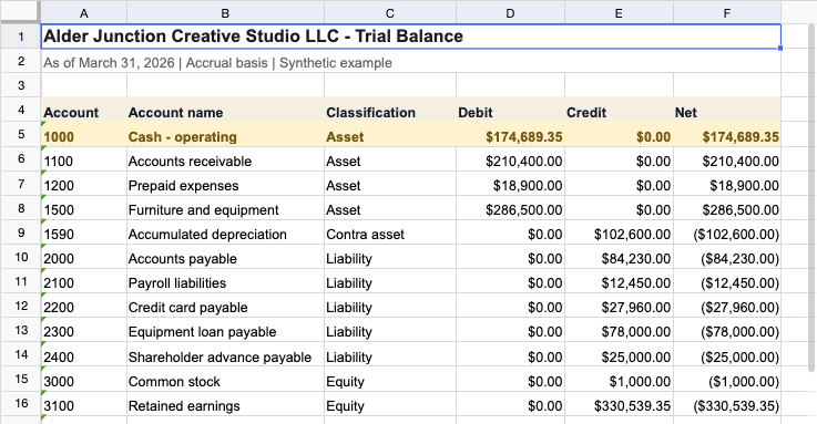 Alder Junction trial balance in a review workpaper